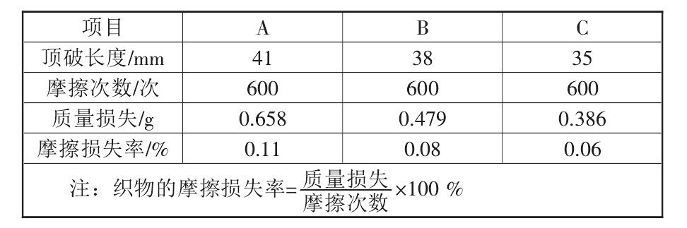 復合土工布的性能標準都有哪些?如何測定它們的標準數據?