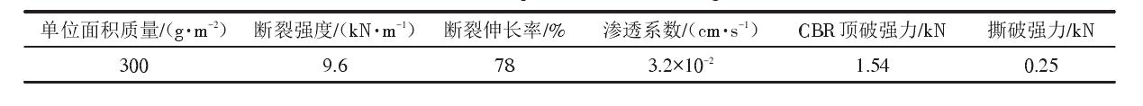 填埋場中單糙面土工膜和土工布應符合什么樣的性能參數?