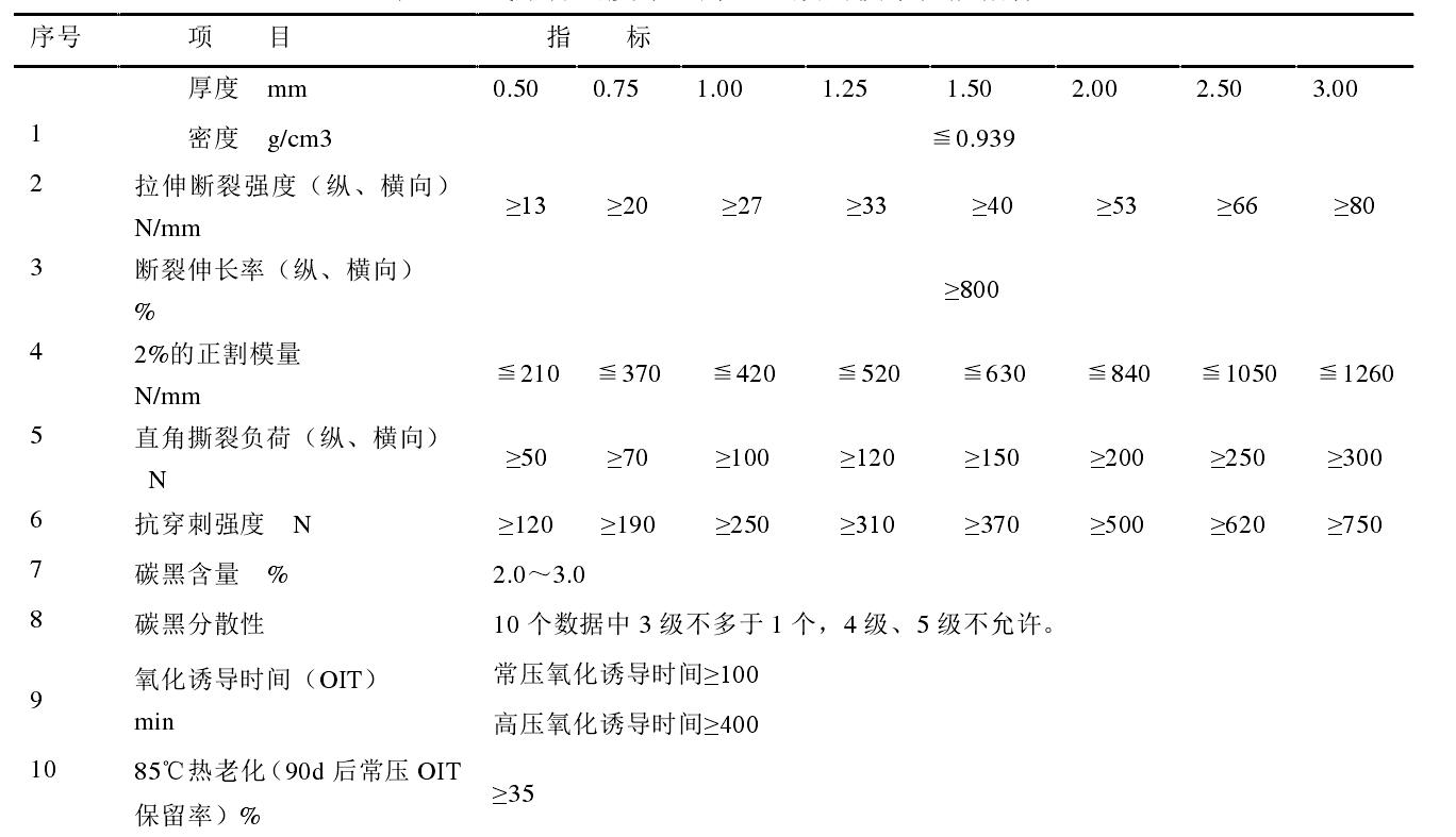 高密度土工膜和低密度土工膜各有什么性能特點?