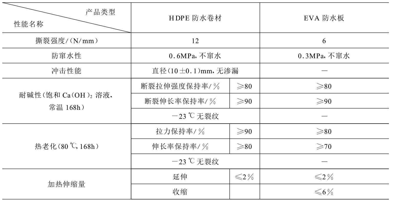 HDPE防水板可否代替EVA防水板隧道施工？