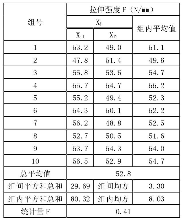 土工膜拉伸強(qiáng)度試驗(yàn)檢測