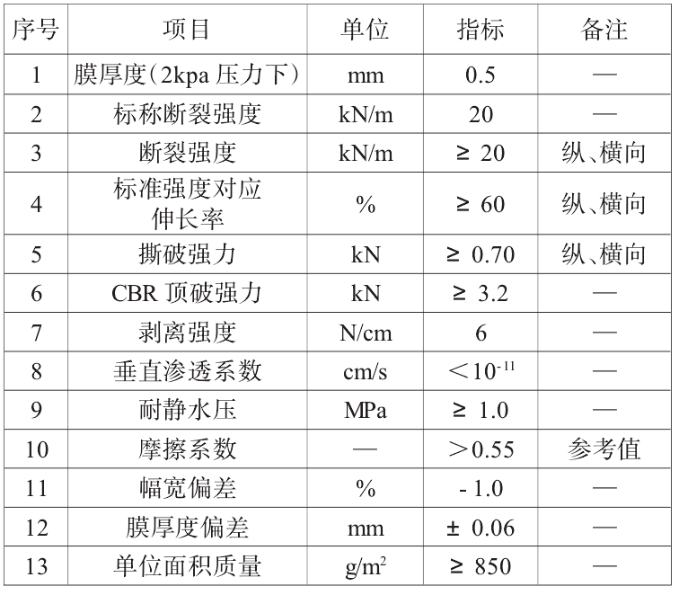 復合土工膜搭接方式、搭接寬度及注意事項