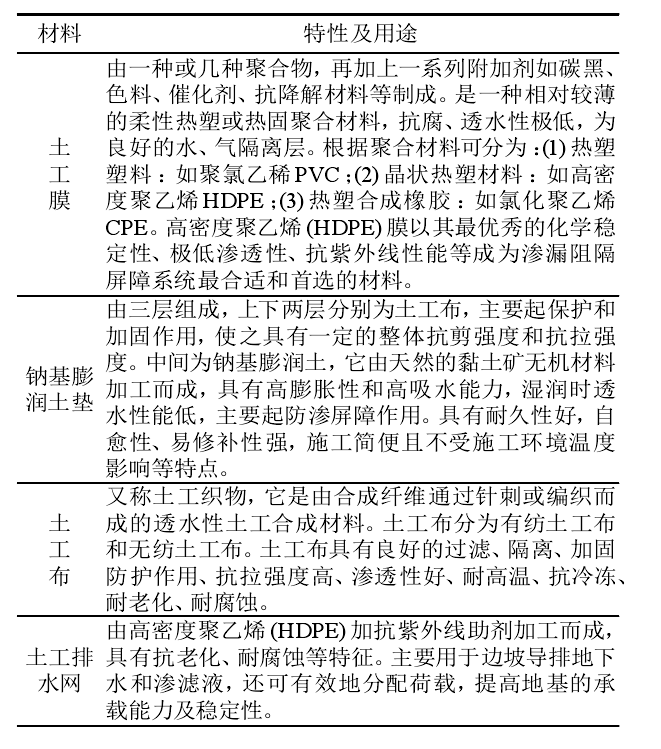 選礦廠及垃圾填埋場主要用到的土工合成材料有哪些？