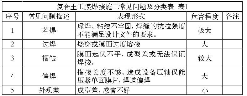 復(fù)合土工膜焊接施工常見的質(zhì)量問題有哪些？